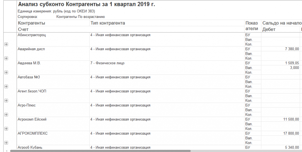 Тип контрагента в 1с бюджет в 2021 году таблица