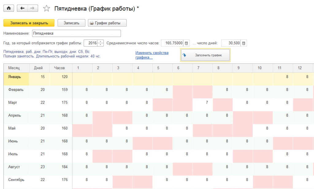 Иваново график работы. Пятидневка скользящий график. График на 0,1 ставки. Графики работы 0,3 ставки. График работы на 1/3 ставки.